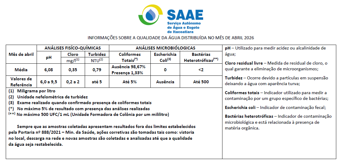 Abril 2026